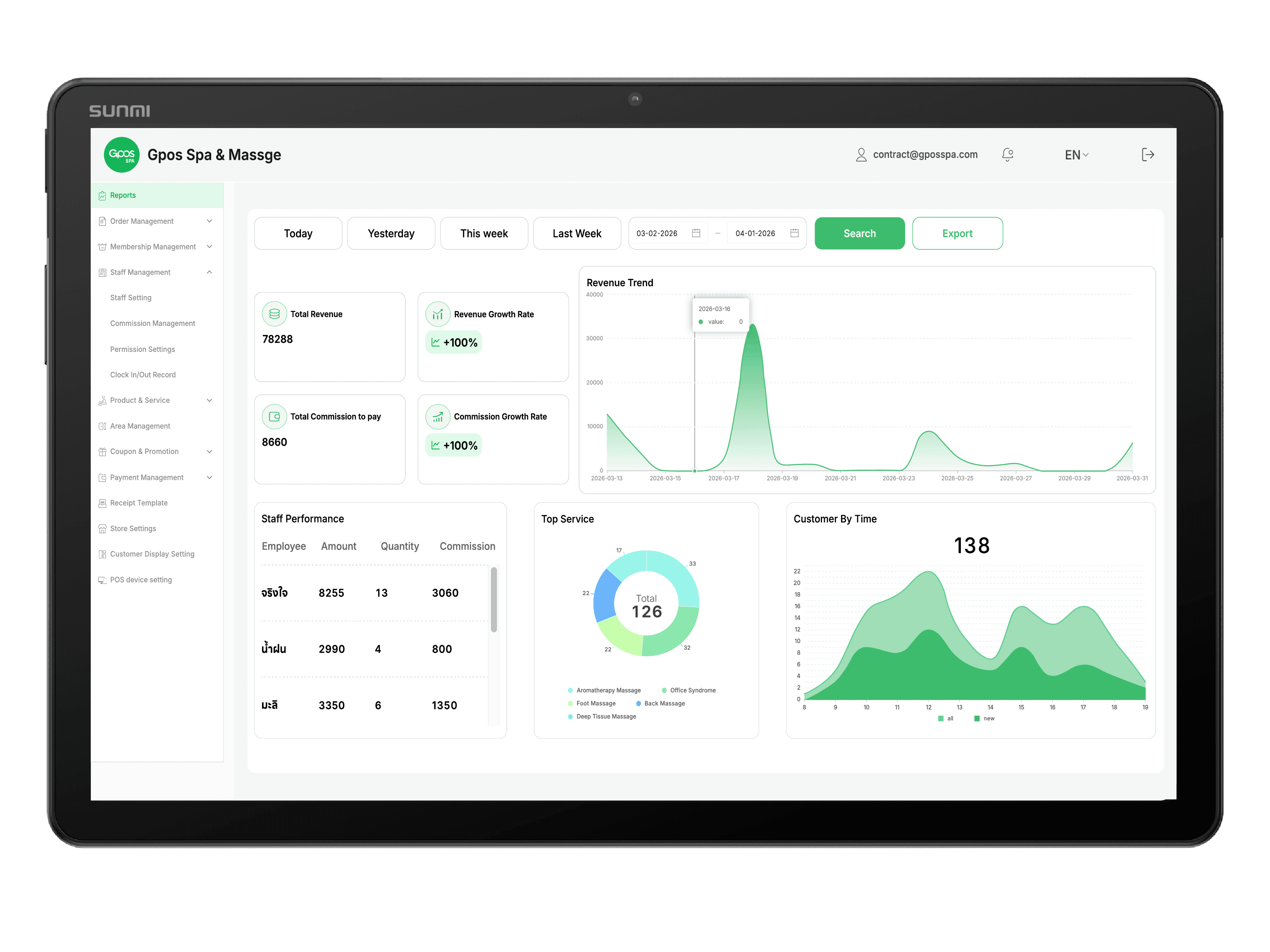 Business Reports & Analytics